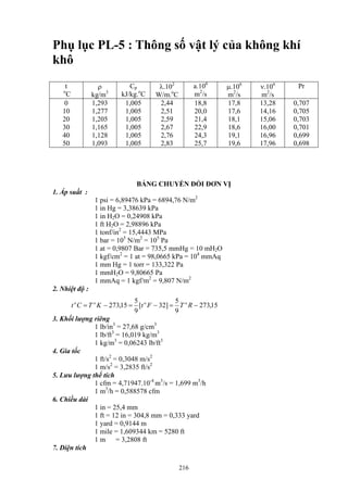 Phụ lục PL-5 : Thông số vật lý của không khí
khô
t
o
C
ρ
kg/m3
Cp
kJ/kg.o
C
λ.102
W/m.o
C
a.106
m2
/s
µ.106
m2
/s
ν.106
m2
/s
Pr
0
10
20
30
40
50
1,293
1,277
1,205
1,165
1,128
1,093
1,005
1,005
1,005
1,005
1,005
1,005
2,44
2,51
2,59
2,67
2,76
2,83
18,8
20,0
21,4
22,9
24,3
25,7
17,8
17,6
18,1
18,6
19,1
19,6
13,28
14,16
15,06
16,00
16,96
17,96
0,707
0,705
0,703
0,701
0,699
0,698
BẢNG CHUYỂN ĐỔI ĐƠN VỊ
1. Áp suất :
1 psi = 6,89476 kPa = 6894,76 N/m2
1 in Hg = 3,38639 kPa
1 in H2O = 0,24908 kPa
1 ft H2O = 2,98896 kPa
1 tonf/in2
= 15,4443 MPa
1 bar = 105
N/m2
= 105
Pa
1 at = 0,9807 Bar = 735,5 mmHg = 10 mH2O
1 kgf/cm2
= 1 at = 98,0665 kPa = 104
mmAq
1 mm Hg = 1 torr = 133,322 Pa
1 mmH2O = 9,80665 Pa
1 mmAq = 1 kgf/m2
= 9,807 N/m2
2. Nhiệt độ :
3. Khối lượng riêng
15,273
9
5
]32[
9
5
15,273 −=−=−= RTFtKTCt oooo
1 lb/in3
= 27,68 g/cm3
1 lb/ft3
= 16,019 kg/m3
1 kg/m3
= 0,06243 lb/ft3
4. Gia tốc
1 ft/s2
= 0,3048 m/s2
1 m/s2
= 3,2835 ft/s2
5. Lưu lượng thể tích
1 cfm = 4,71947.10-4
m3
/s = 1,699 m3
/h
1 m3
/h = 0,588578 cfm
6. Chiều dài
1 in = 25,4 mm
1 ft = 12 in = 304,8 mm = 0,333 yard
1 yard = 0,9144 m
1 mile = 1,609344 km = 5280 ft
1 m = 3,2808 ft
7. Diện tích
216
 