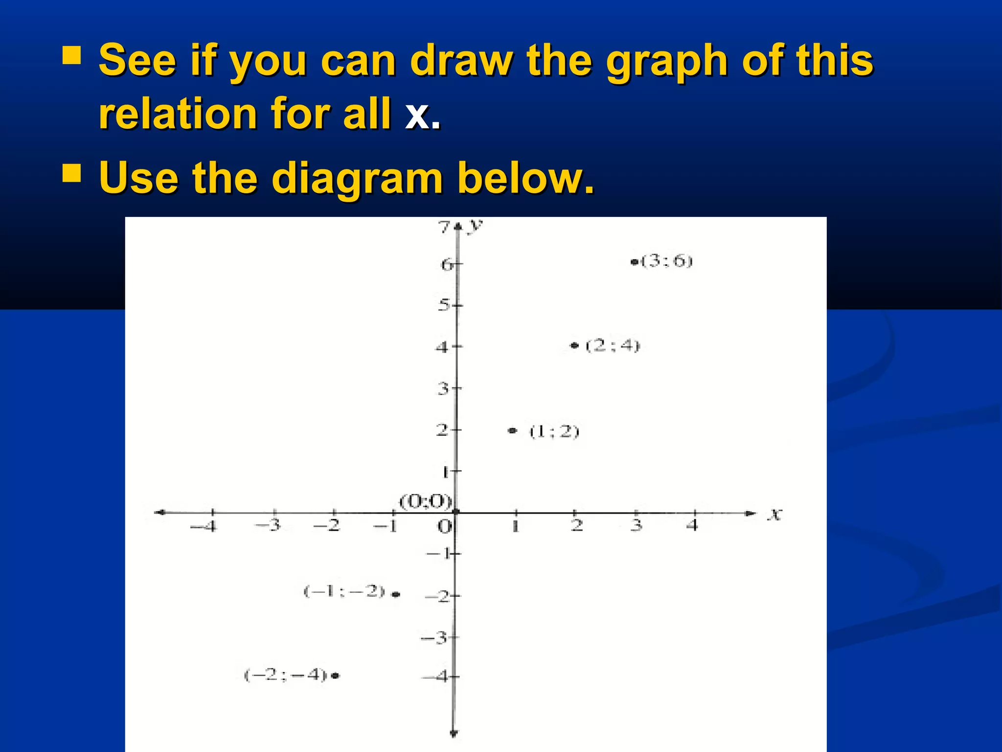  See if you can draw the graph of thisSee if you can draw the graph of this
relation for allrelation for all x.x.
 Use the diagram below.Use the diagram below.
 