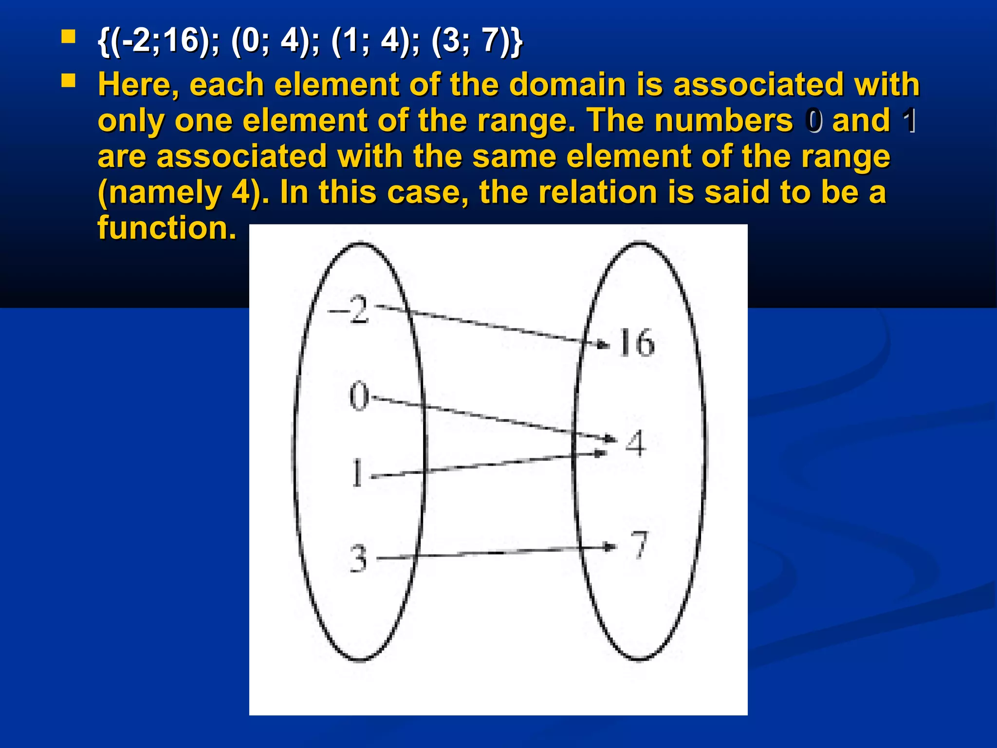  {(-2;16); (0; 4); (1; 4); (3; 7)}{(-2;16); (0; 4); (1; 4); (3; 7)}
 Here, each element of the domain is associated withHere, each element of the domain is associated with
only one element of the range. The numbersonly one element of the range. The numbers 00 andand 11
are associated with the same element of the rangeare associated with the same element of the range
(namely 4). In this case, the relation is said to be a(namely 4). In this case, the relation is said to be a
function.function.
 
