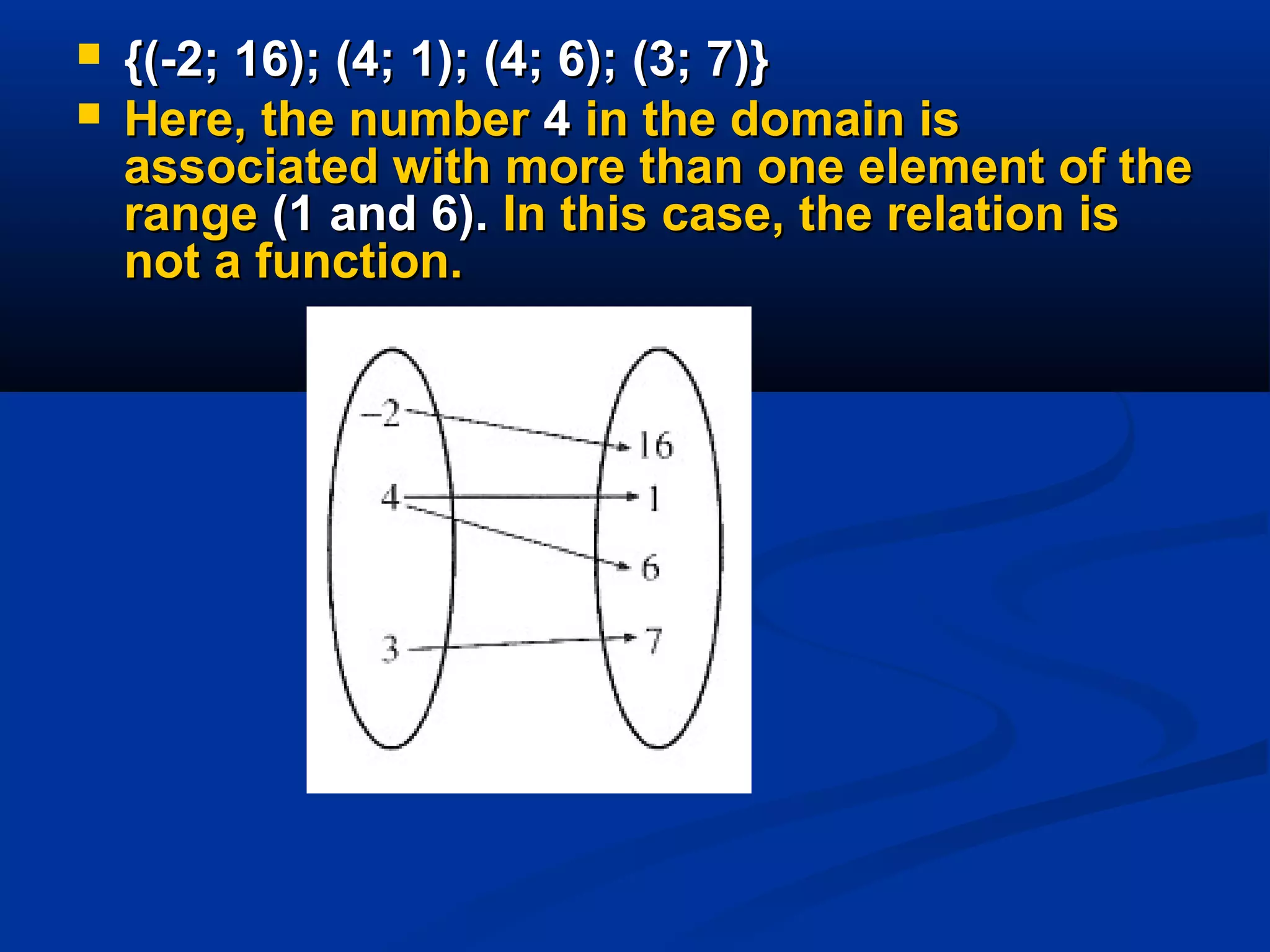  {(-2; 16); (4; 1); (4; 6); (3; 7)}{(-2; 16); (4; 1); (4; 6); (3; 7)}
 Here, the numberHere, the number 44 in the domain isin the domain is
associated with more than one element of theassociated with more than one element of the
rangerange (1 and 6).(1 and 6). In this case, the relation isIn this case, the relation is
not a function.not a function.
 