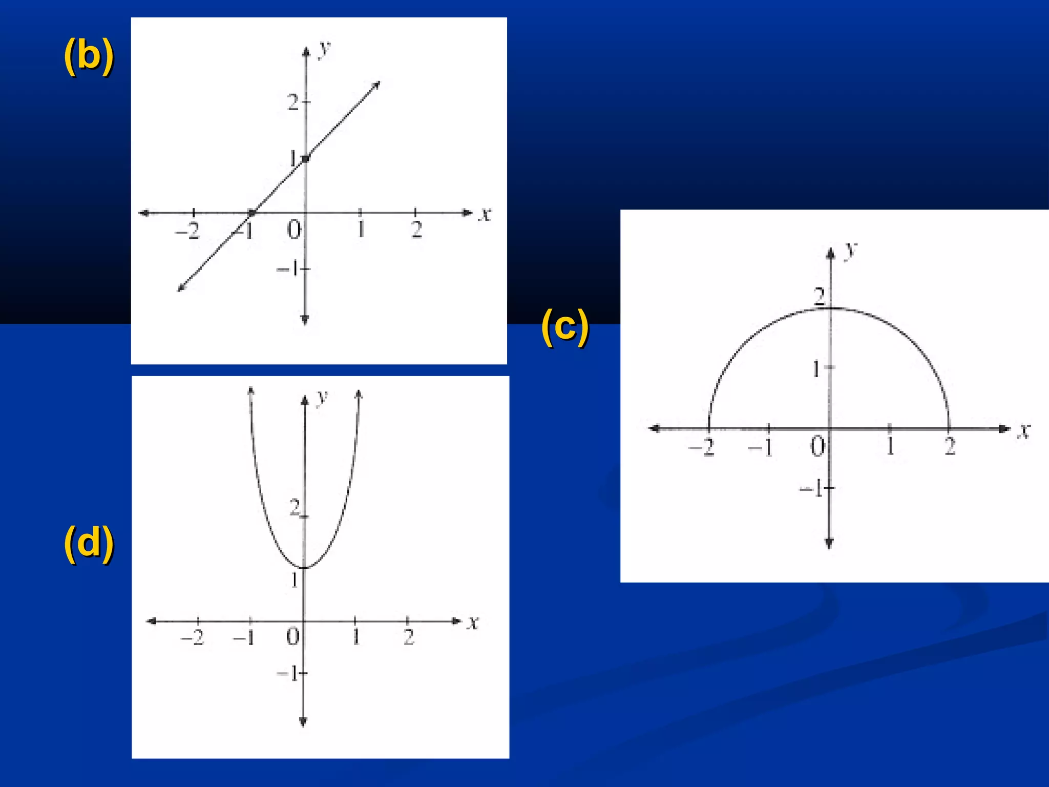 (b)(b)
(c)(c)
(d)(d)
 
