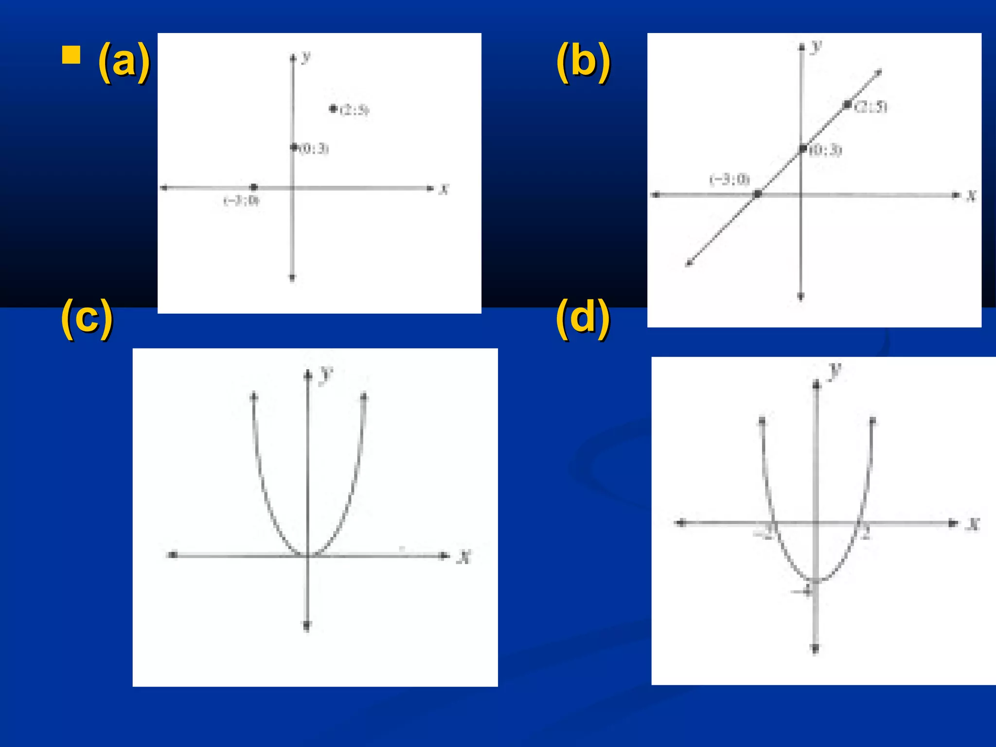  (a) (b)(a) (b)
(c) (d)(c) (d)
 