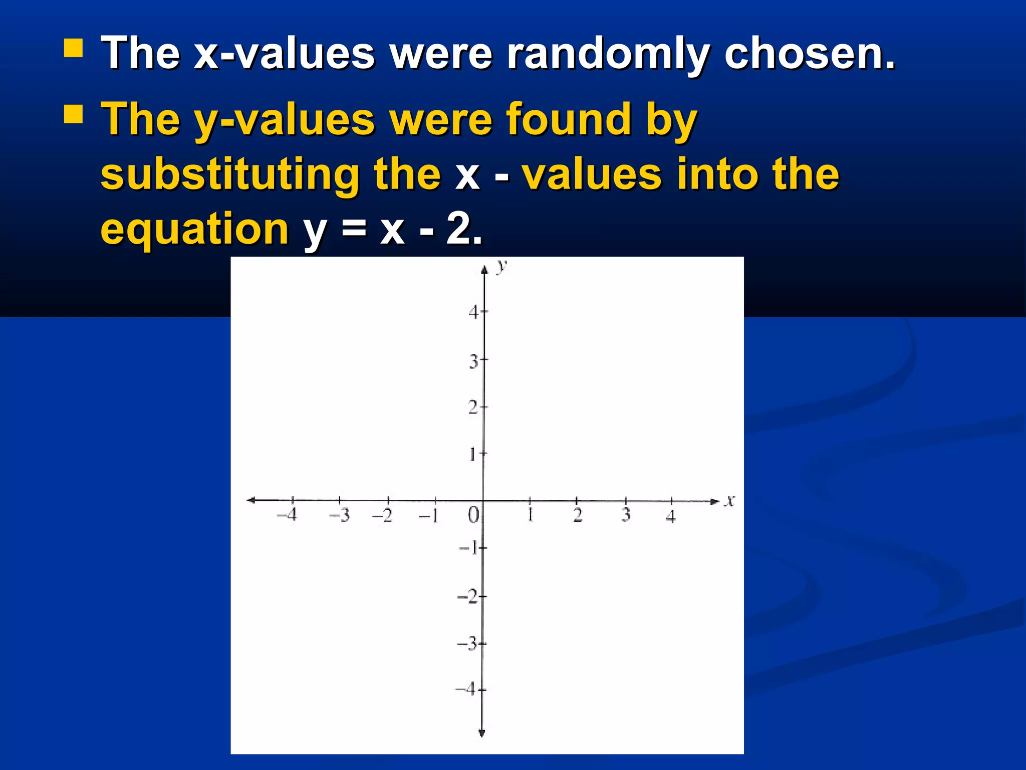  The x-values were randomly chosen.The x-values were randomly chosen.
 The y-values were found byThe y-values were found by
substituting thesubstituting the x -x - values into thevalues into the
equationequation y = x - 2.y = x - 2.
 