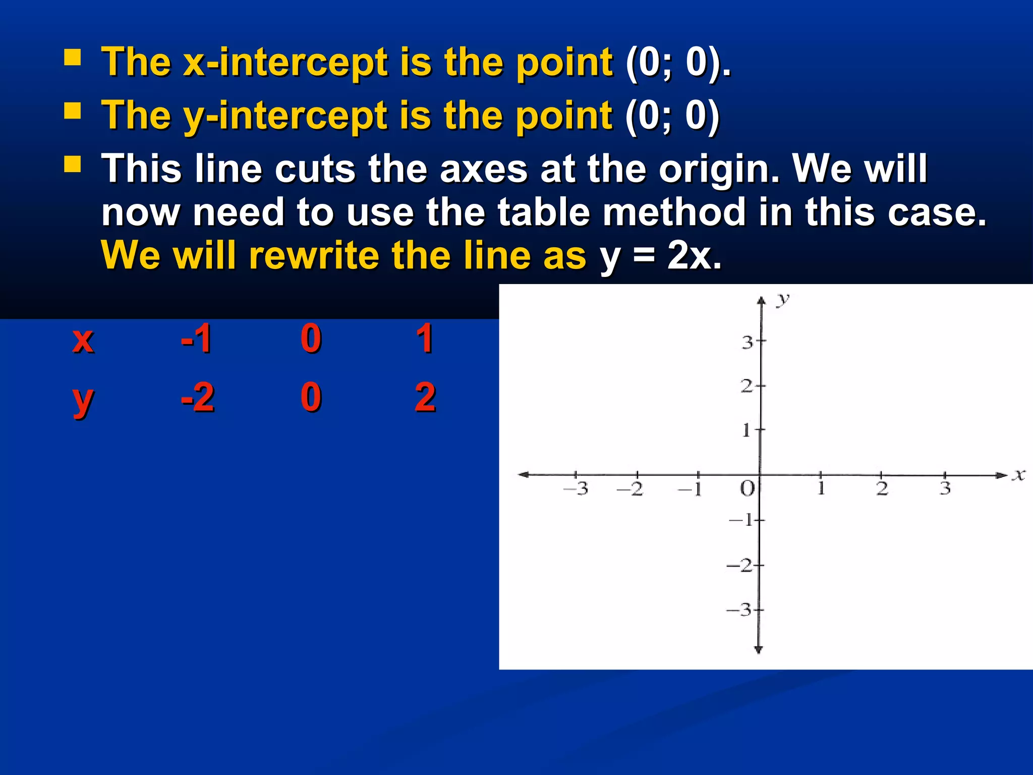  The x-intercept is the pointThe x-intercept is the point (0; 0).(0; 0).
 The y-intercept is the pointThe y-intercept is the point (0; 0)(0; 0)
 This line cuts the axes at the origin. We willThis line cuts the axes at the origin. We will
now need to use the table method in this case.now need to use the table method in this case.
We will rewrite the line asWe will rewrite the line as y = 2x.y = 2x.
xx -1-1 00 11
yy -2-2 00 22
 