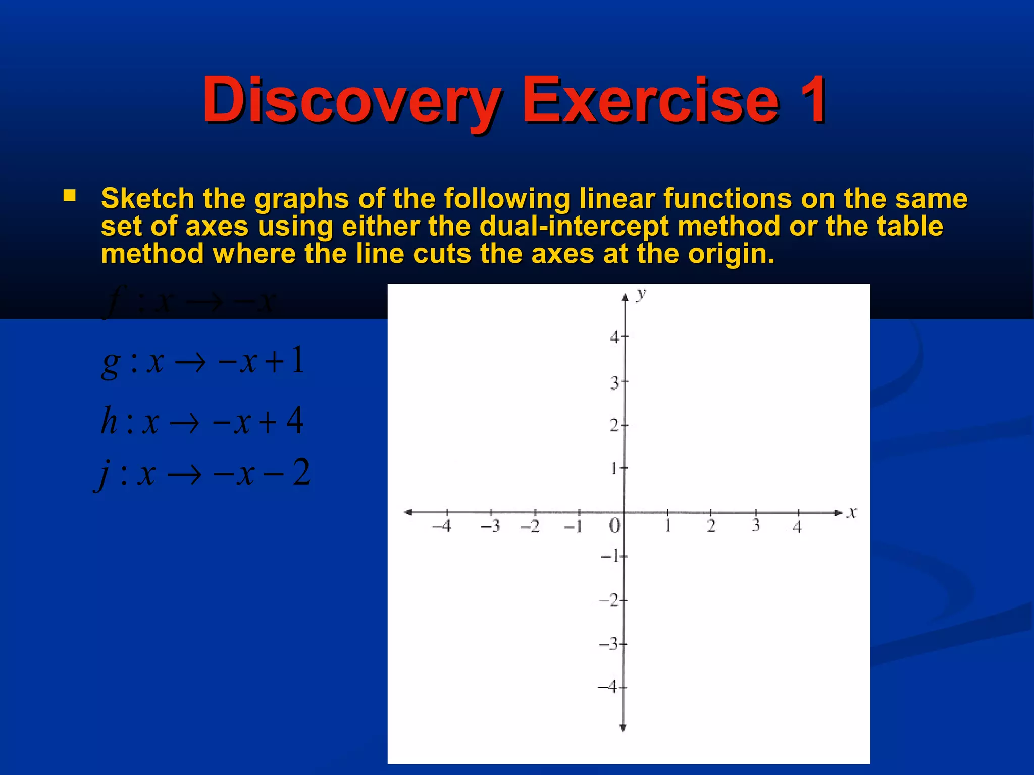 Discovery Exercise 1Discovery Exercise 1
 Sketch the graphs of the following linear functions on the sameSketch the graphs of the following linear functions on the same
set of axes using either the dual-intercept method or the tableset of axes using either the dual-intercept method or the table
method where the line cuts the axes at the origin.method where the line cuts the axes at the origin.
xxf −→:
1: +−→ xxg
4: +−→ xxh
2: −−→ xxj
 