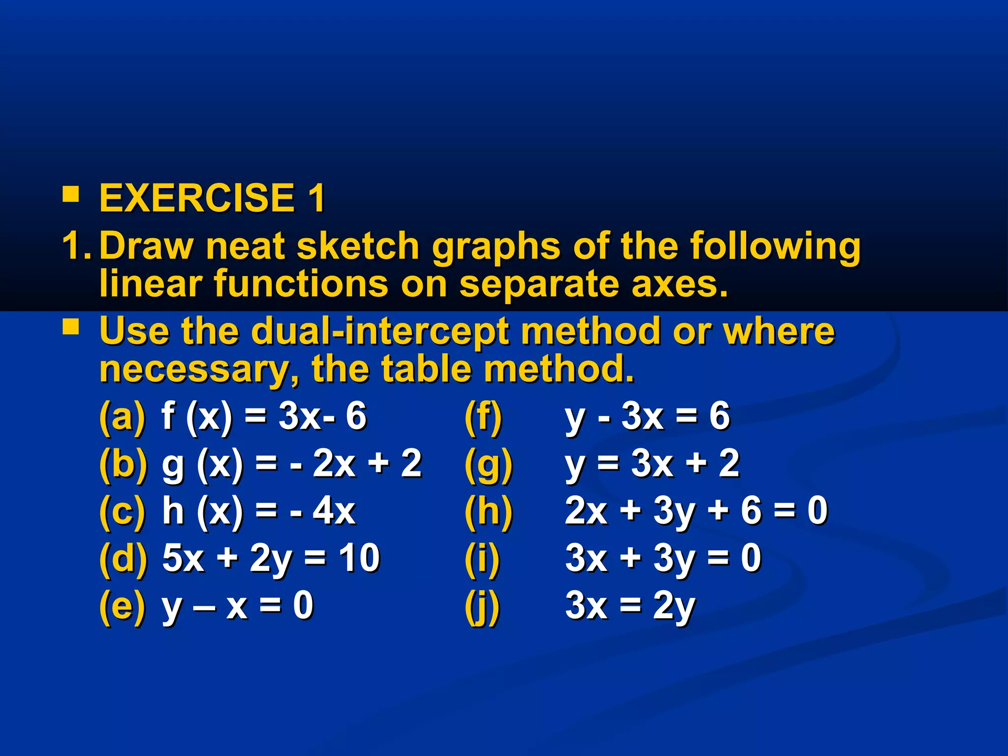  EXERCISE 1EXERCISE 1
1.1. Draw neat sketch graphs of the followingDraw neat sketch graphs of the following
linear functions on separate axes.linear functions on separate axes.
 Use the dual-intercept method or whereUse the dual-intercept method or where
necessary, the table method.necessary, the table method.
(a)(a) f (x) = 3x- 6f (x) = 3x- 6 (f)(f) y - 3x = 6y - 3x = 6
(b)(b) g (x) = - 2x + 2g (x) = - 2x + 2 (g)(g) y = 3x + 2y = 3x + 2
(c)(c) h (x) = - 4xh (x) = - 4x (h)(h) 2x + 3y + 6 = 02x + 3y + 6 = 0
(d)(d) 5x + 2y = 105x + 2y = 10 (i)(i) 3x + 3y = 03x + 3y = 0
(e)(e) y – x = 0y – x = 0 (j)(j) 3x = 2y3x = 2y
 