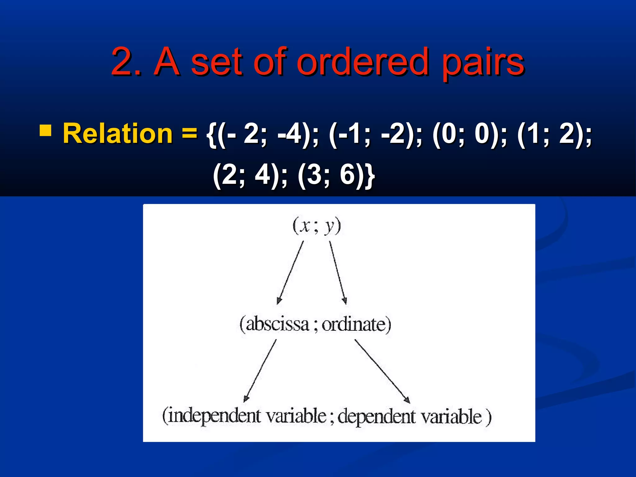 2. A set of ordered pairs2. A set of ordered pairs
 Relation =Relation = {(- 2; -4); (-1; -2); (0; 0); (1; 2);{(- 2; -4); (-1; -2); (0; 0); (1; 2);
(2; 4); (3; 6)}(2; 4); (3; 6)}
 