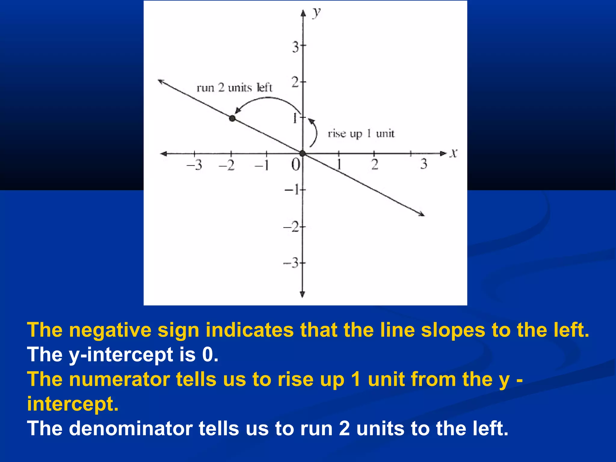 The negative sign indicates that the line slopes to the left.
The y-intercept is 0.
The numerator tells us to rise up 1 unit from the y -
intercept.
The denominator tells us to run 2 units to the left.
 