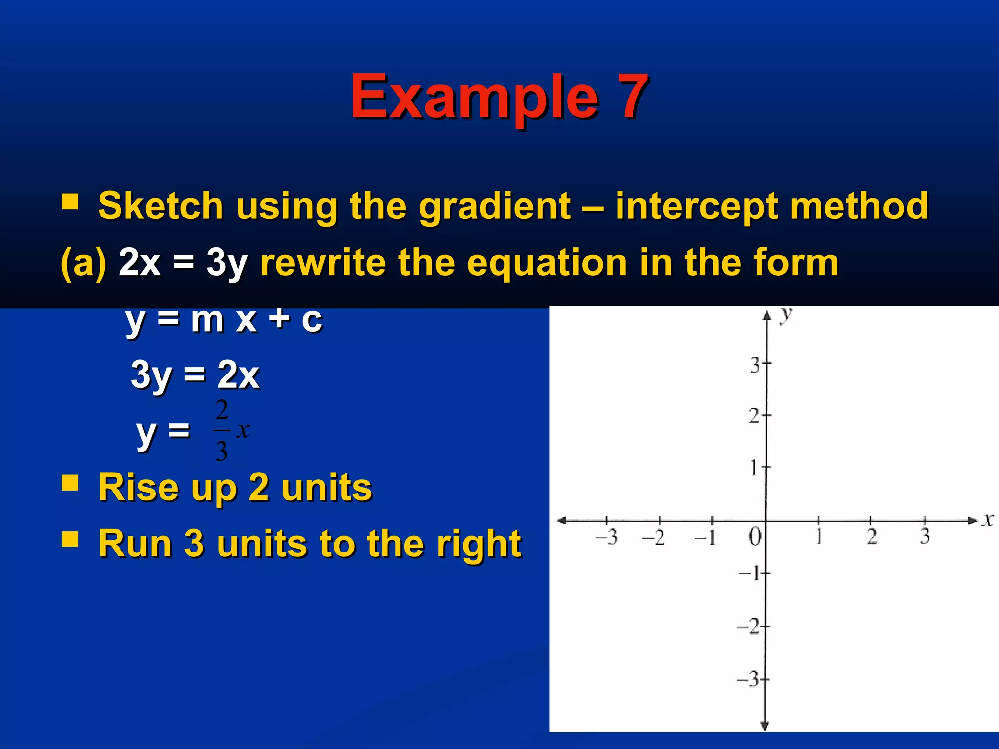 Example 7Example 7
 Sketch using the gradient – intercept methodSketch using the gradient – intercept method
(a)(a) 2x = 3y2x = 3y rewrite the equation in the formrewrite the equation in the form
y = m x + cy = m x + c
3y = 2x3y = 2x
y =y =
 Rise up 2 unitsRise up 2 units
 Run 3 units to the rightRun 3 units to the right
x
3
2
 