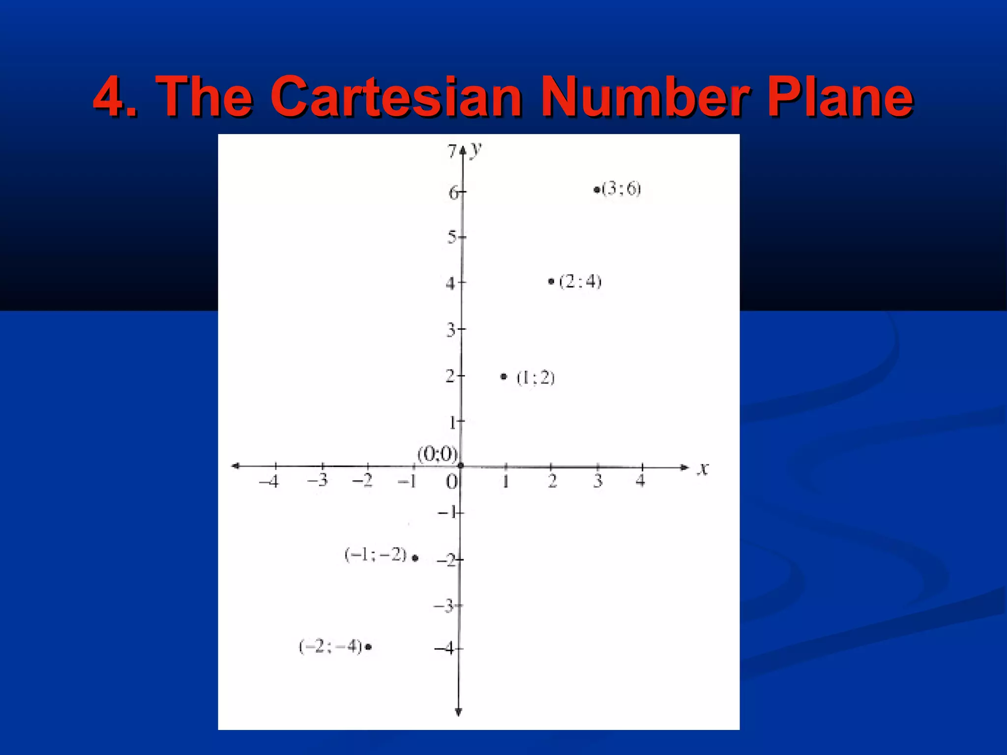 4. The Cartesian Number Plane4. The Cartesian Number Plane
 