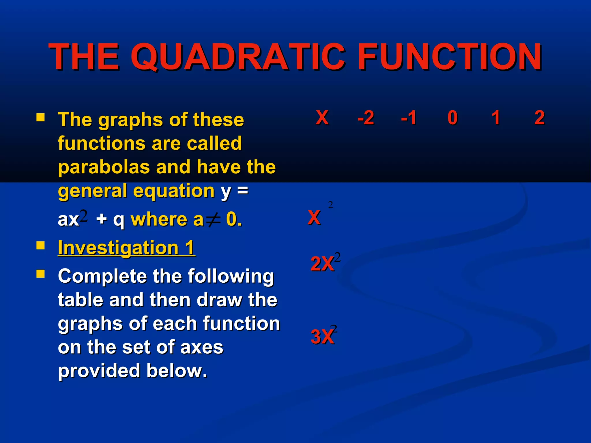 2
≠2
2
2
THE QUADRATIC FUNCTIONTHE QUADRATIC FUNCTION
 The graphs of theseThe graphs of these
functions are calledfunctions are called
parabolas and have theparabolas and have the
general equationgeneral equation y =y =
ax + qax + q where a 0.where a 0.
 Investigation 1Investigation 1
 Complete the followingComplete the following
table and then draw thetable and then draw the
graphs of each functiongraphs of each function
on the set of axeson the set of axes
provided below.provided below.
XX -2-2 -1-1 00 11 22
XX
2X2X
3X3X
 