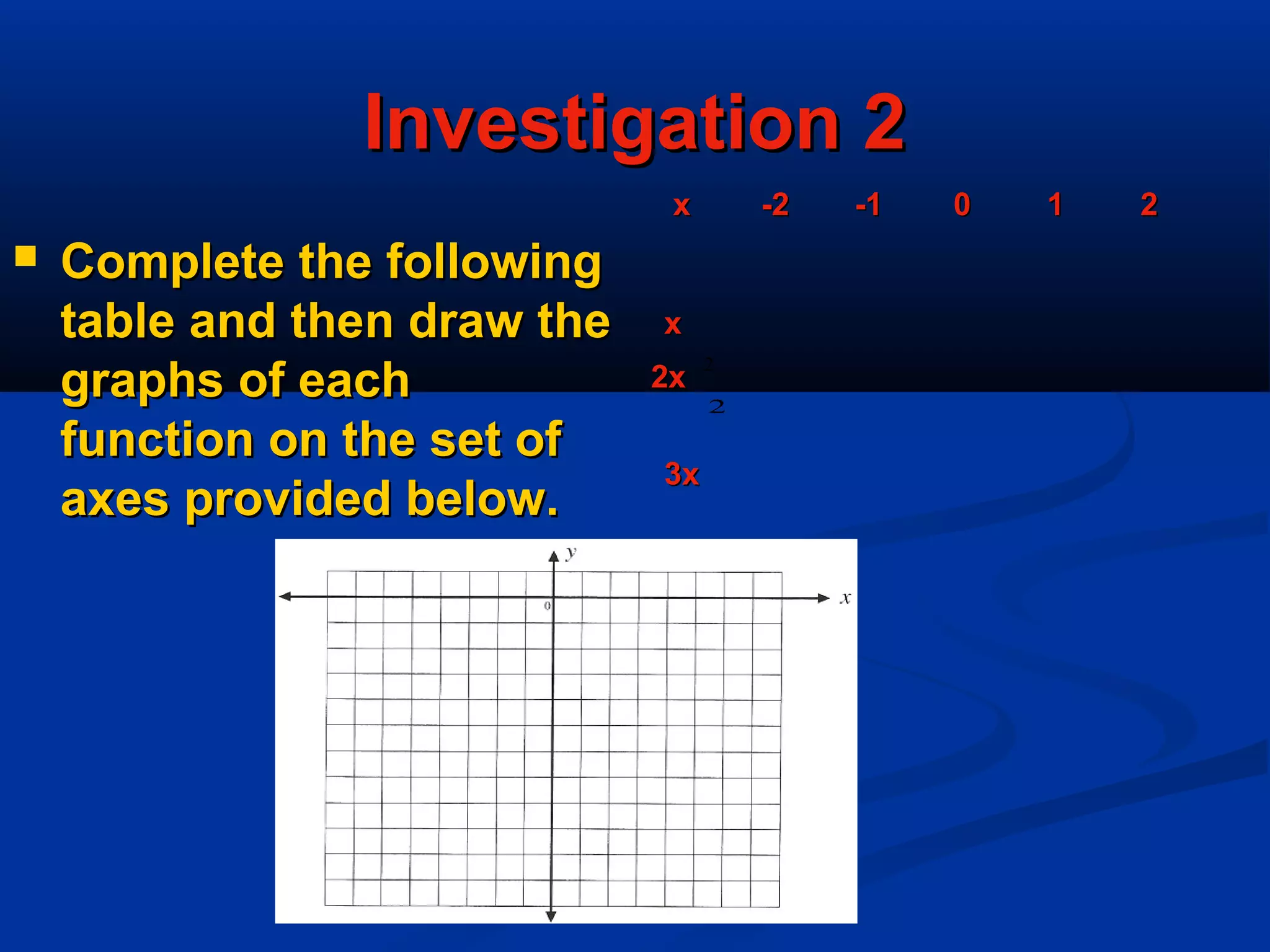 Investigation 2Investigation 2
 Complete the followingComplete the following
table and then draw thetable and then draw the
graphs of eachgraphs of each
function on the set offunction on the set of
axes provided below.axes provided below.
xx -2-2 -1-1 00 11 22
xx
2x2x
3x3x
2
2
 