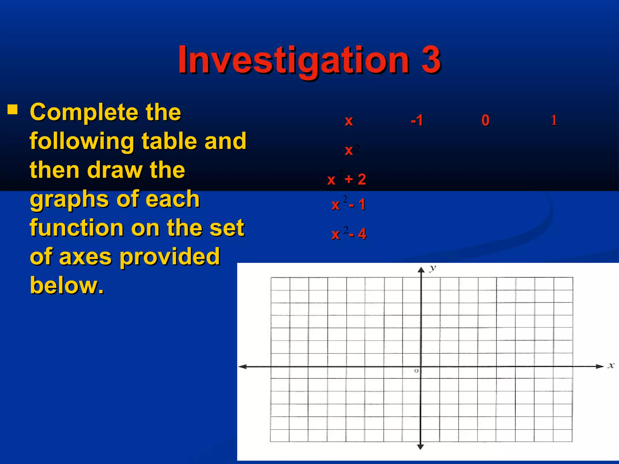 2
2
2
2
Investigation 3Investigation 3
 Complete theComplete the
following table andfollowing table and
then draw thethen draw the
graphs of eachgraphs of each
function on the setfunction on the set
of axes providedof axes provided
below.below.
xx -1-1 00 11
xx
x + 2x + 2
x - 1x - 1
x - 4x - 4
 