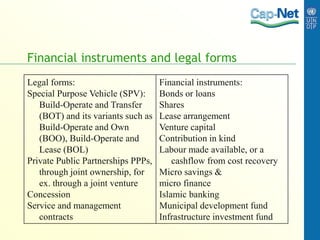Financial instruments and legal forms
Legal forms:
Special Purpose Vehicle (SPV):
Build-Operate and Transfer
(BOT) and its variants such as
Build-Operate and Own
(BOO), Build-Operate and
Lease (BOL)
Private Public Partnerships PPPs,
through joint ownership, for
ex. through a joint venture
Concession
Service and management
contracts
Financial instruments:
Bonds or loans
Shares
Lease arrangement
Venture capital
Contribution in kind
Labour made available, or a
cashflow from cost recovery
Micro savings &
micro finance
Islamic banking
Municipal development fund
Infrastructure investment fund
 