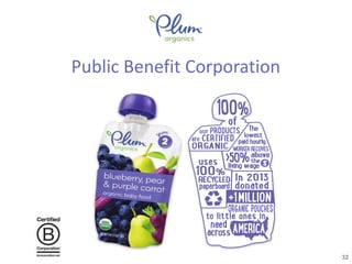 Public Benefit Corporation
32
 