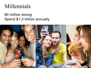80 million strong
Millennials
4
Spend $1.3 trillion annually
2
 
