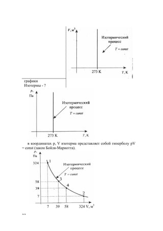 22
графики
Изотермы - ?
в координатах р, V изотерма представляет собой гиперболу pV
= const (закон Бойля-Мариотта).
7 39 58 324 V, м3
www.5balls.ru
 