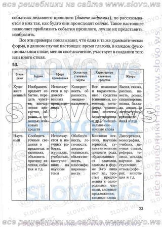 русский язык, 10 класс (л.a. мурина, е.е.долбик, ф.м. литвинко  2009