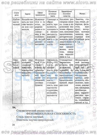 русский язык, 10 класс (л.a. мурина, е.е.долбик, ф.м. литвинко  2009