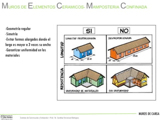 MUROS DE CARGA
Sistemas de Construccióny Estimación – Prof: Dr. Carolina StevensonRodriguez
-Geometría regular
-Simetría
-Evitar formas alargadas donde el
largo es mayor a 3 veces su ancho
-Garantizar uniformidad en los
materiales
MUROS DE ELEMENTOS CERAMICOS- MAMPOSTERIA CONFINADA
 