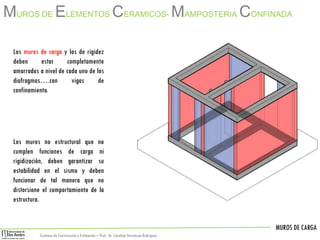 MUROS DE CARGA
Sistemas de Construccióny Estimación – Prof: Dr. Carolina StevensonRodriguez
Los muros de carga y los de rigidez
deben estar completamente
amarrados a nivel de cada uno de los
diafragmas….con vigas de
confinamiento.
Los muros no estructural que no
cumplen funciones de carga ni
rigidización, deben garantizar su
estabilidad en el sismo y deben
funcionar de tal manera que no
distorsione el comportamiento de la
estructura.
MUROS DE ELEMENTOS CERAMICOS- MAMPOSTERIA CONFINADA
 