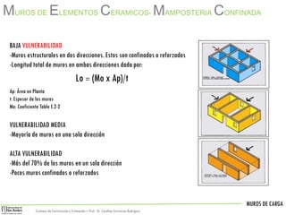 MUROS DE CARGA
Sistemas de Construccióny Estimación – Prof: Dr. Carolina StevensonRodriguez
BAJA VULNERABILIDAD
-Muros estructurales en dos direcciones. Estos son confinados o reforzados
-Longitud total de muros en ambas direcciones dada por:
Lo = (Mo x Ap)/t
Ap: Área en Planta
t: Espesor de los muros
Mo: Coeficiente Table E.2-2
VULNERABILIDAD MEDIA
-Mayoría de muros en una sola dirección
ALTA VULNERABILIDAD
-Más del 70% de los muros en un sola dirección
-Pocos muros confinados o reforzados
MUROS DE ELEMENTOS CERAMICOS- MAMPOSTERIA CONFINADA
 