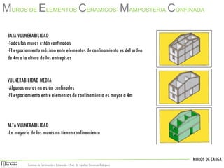 MUROS DE CARGA
Sistemas de Construccióny Estimación – Prof: Dr. Carolina StevensonRodriguez
BAJA VULNERABILIDAD
-Todos los muros están confinados
-El espaciamiento máximo ente elementos de confinamiento es del orden
de 4m o la altura de los entrepisos
VULNERABILIDAD MEDIA
-Algunos muros no están confinados
-El espaciamiento entre elementos de confinamiento es mayor a 4m
ALTA VULNERABILIDAD
-La mayoría de los muros no tienen confinamiento
MUROS DE ELEMENTOS CERAMICOS- MAMPOSTERIA CONFINADA
 