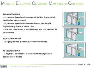 MUROS DE CARGA
Sistemas de Construccióny Estimación – Prof: Dr. Carolina StevensonRodriguez
BAJA VULNERABILIDAD
-Los elementos de confinamiento tienen más de 20cm de espesor más
de 400cm² de área transversal
-Los elementos de confinamiento tienen al menos 4 varillas #3
longitudinales y flejes a no más de 15cm
-Existe buen contacto entre el muro de mampostería y los elementos de
confinamiento
VULNERABILIDAD MEDIA
-Las vigas y columnas presentan especificaciones mínimas
ALTA VULNERABILIDAD
-La mayoría de los elementos de confinamiento no cumplen con la
especificaciones mínimas
MUROS DE ELEMENTOS CERAMICOS- MAMPOSTERIA CONFINADA
 