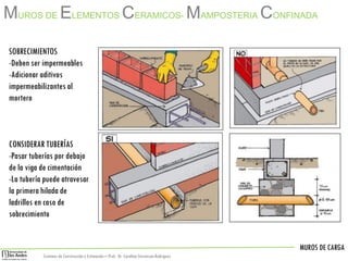 MUROS DE CARGA
Sistemas de Construccióny Estimación – Prof: Dr. Carolina StevensonRodriguez
SOBRECIMIENTOS
-Deben ser impermeables
-Adicionar aditivos
impermeabilizantes al
mortero
CONSIDERAR TUBERÍAS
-Pasar tuberías por debajo
de la viga de cimentación
-La tubería puede atravesar
la primera hilada de
ladrillos en caso de
sobrecimiento
MUROS DE ELEMENTOS CERAMICOS- MAMPOSTERIA CONFINADA
 