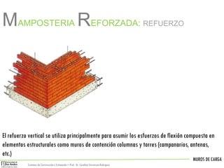 MUROS DE CARGA
Sistemas de Construccióny Estimación – Prof: Dr. Carolina StevensonRodriguez
El refuerzo vertical se utiliza principalmente para asumir los esfuerzos de flexión compuesta en
elementos estructurales como muros de contención columnas y torres (campanarios, antenas,
etc.)
MAMPOSTERIA REFORZADA: REFUERZO
 