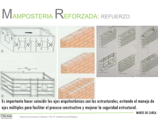MUROS DE CARGA
Sistemas de Construccióny Estimación – Prof: Dr. Carolina StevensonRodriguez
Es importante hacer coincidir los ejes arquitectónicos con los estructurales, evitando el manejo de
ejes múltiples para facilitar el proceso constructivo y mejorar la seguridad estructural.
MAMPOSTERIA REFORZADA: REFUERZO
 