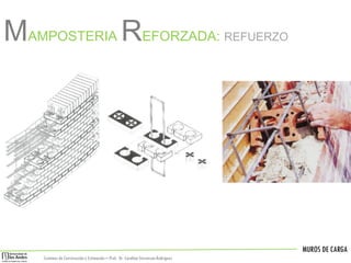 MUROS DE CARGA
Sistemas de Construccióny Estimación – Prof: Dr. Carolina StevensonRodriguez
MAMPOSTERIA REFORZADA: REFUERZO
 