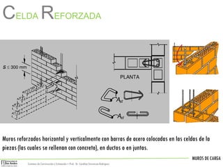 MUROS DE CARGA
Sistemas de Construccióny Estimación – Prof: Dr. Carolina StevensonRodriguez
CELDA REFORZADA
Muros reforzados horizontal y verticalmente con barras de acero colocadas en las celdas de la
piezas (las cuales se rellenan con concreto), en ductos o en juntas.
 