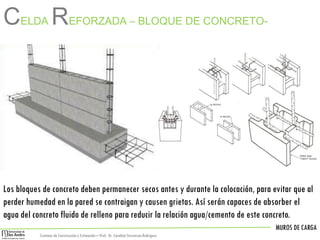 MUROS DE CARGA
Sistemas de Construccióny Estimación – Prof: Dr. Carolina StevensonRodriguez
CELDA REFORZADA – BLOQUE DE CONCRETO-
Los bloques de concreto deben permanecer secos antes y durante la colocación, para evitar que al
perder humedad en la pared se contraigan y causen grietas. Así serán capaces de absorber el
agua del concreto fluido de relleno para reducir la relación agua/cemento de este concreto.
 
