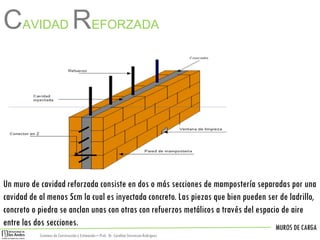 MUROS DE CARGA
Sistemas de Construccióny Estimación – Prof: Dr. Carolina StevensonRodriguez
Un muro de cavidad reforzada consiste en dos o más secciones de mampostería separadas por una
cavidad de al menos 5cm la cual es inyectada concreto. Las piezas que bien pueden ser de ladrillo,
concreto o piedra se anclan unas con otras con refuerzos metálicos a través del espacio de aire
entre las dos secciones.
CAVIDAD REFORZADA
 