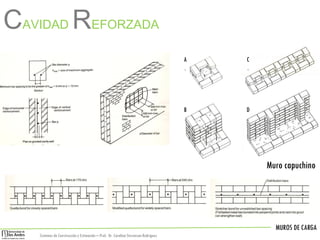 MUROS DE CARGA
Sistemas de Construccióny Estimación – Prof: Dr. Carolina StevensonRodriguez
CAVIDAD REFORZADA
A
.
B
.
C
.
D
.
Muro capuchino
 