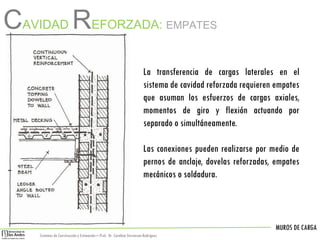 MUROS DE CARGA
Sistemas de Construccióny Estimación – Prof: Dr. Carolina StevensonRodriguez
La transferencia de cargas laterales en el
sistema de cavidad reforzada requieren empates
que asuman los esfuerzos de cargas axiales,
momentos de giro y flexión actuando por
separado o simultáneamente.
Las conexiones pueden realizarse por medio de
pernos de anclaje, dovelas reforzadas, empates
mecánicos o soldadura.
CAVIDAD REFORZADA: EMPATES
 