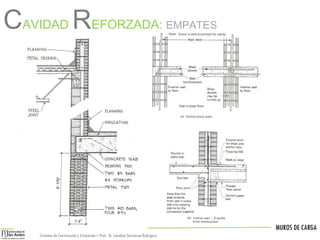 MUROS DE CARGA
Sistemas de Construccióny Estimación – Prof: Dr. Carolina StevensonRodriguez
CAVIDAD REFORZADA: EMPATES
 