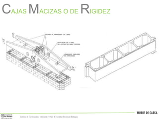 MUROS DE CARGA
Sistemas de Construccióny Estimación – Prof: Dr. Carolina StevensonRodriguez
CAJAS MACIZAS O DE RIGIDEZ
 