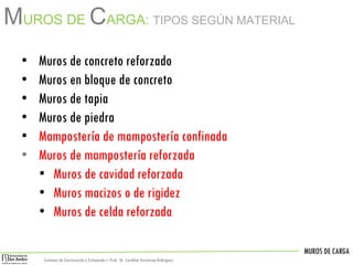 MUROS DE CARGA
Sistemas de Construccióny Estimación – Prof: Dr. Carolina StevensonRodriguez
• Muros de concreto reforzado
• Muros en bloque de concreto
• Muros de tapia
• Muros de piedra
• Mampostería de mampostería confinada
• Muros de mampostería reforzada
• Muros de cavidad reforzada
• Muros macizos o de rigidez
• Muros de celda reforzada
MUROS DE CARGA: TIPOS SEGÚN MATERIAL
 