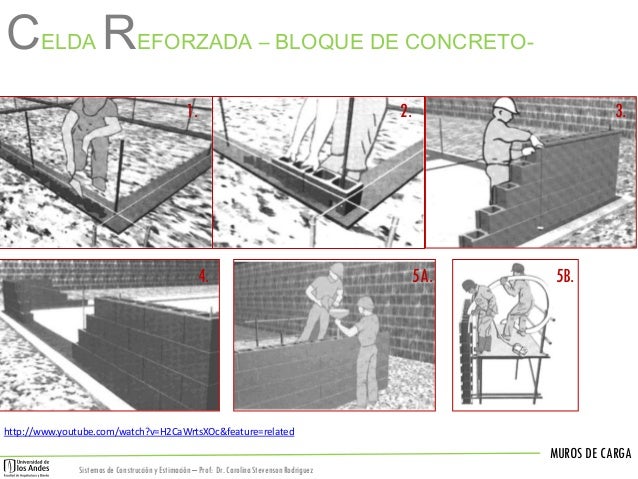 10. mamposteria muros de carga