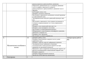 равноускоренном прямолинейном движении.
Определять пройденный путь и ускорение движения
тела по графику зависимости скорости
равноускоренного прямолинейного движения тела от
времени.
Б) Измерять массу тела.
Измерять плотность вещества.
Исследовать зависимость удлинения стальной пружины
от приложенной силы.
Экспериментально находить равнодействующую двух
сил.
Исследовать зависимость силы трения скольжения от
площади соприкосновения тел и силы нормального
давления.
Измерять силы взаимодействия двух тел.
Измерять силы всемирного тяготения.
Исследовать условия равновесия рычага.
Обнаруживать существование атмосферного давления.
Объяснять плавания тел
Измерять силу Архимеда
Исследовать условия плавания тел
4.
Механические колебания и
волны
14 Измерять работу силы Лабораторная работа
№8Измерять кинетическую энергию тела по длине
тормозного пути
Измерять энергию упругой деформации пружины
Экспериментально сравнивать изменение
потенциальной и кинетической энергий тела при
движении по наклонной плоскости.
Применять закон сохранения механической энергии для
расчета потенциальной и кинетической энергии тела
Измерять мощность
Измерять КПД наклонной плоскости
Вычислять КПД простых механизмов
5. Повторение 1
 