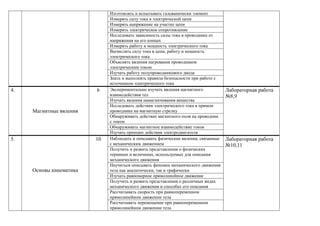 Изготовлять и испытывать гальванически элемент
Измерять силу тока в электрической цепи
Измерять напряжение на участке цепи
Измерять электрическое сопротивление
Исследовать зависимость силы тока в проводнике от
напряжения на его концах
Измерять работу и мощность электрического тока
Вычислять силу тока в цепи, работу и мощность
электрического тока
Объяснять явления нагревания проводников
электрическим током
Изучать работу полупроводникового диода
Знать и выполнять правила безопасности при работе с
источником электрического тока
4.
Магнитные явления
6 Экспериментально изучать явления магнитного
взаимодействия тел
Лабораторная работа
№8,9
Изучать явления намагничивания вещества
Исследовать действия электрического тока в прямом
проводнике на магнитную стрелку
Обнаруживать действие магнитного поля на проводник
с током
Обнаруживать магнитное взаимодействие токов
Изучать принцип действия электродвигателя
5.
Основы кинематика
10 Наблюдать и описывать физические явления, связанные
с механическим движением
Лабораторная работа
№10,11
Получить и развить представления о физических
терминах и величинах, используемых для описания
механического движения
Научиться описывать феномен механического движения
тела как аналитически, так и графически
Изучать равномерное прямолинейное движение
Получить и развить представления о различных видах
механического движения и способах его описания
Рассчитывать скорость при равнопеременном
прямолинейном движении тела
Рассчитывать перемещение при равнопеременном
прямолинейном движении тела
 