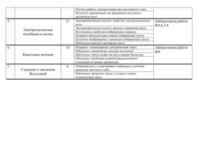 Изучать работу электрогенератора постоянного тока
Получать переменный ток вращением катушки в
магнитном поле
5.
Электромагнитные
колебания и волны
21 Экспериментально изучать свойства электромагнитных
волн
Лабораторная работа
№5,6,7,8
Экспериментально изучать явление отражения света
Исследовать свойства изображения в зеркале.
Измерять фокусное расстояние собирающей линзы
Получать изображение с помощью собирающей линзы
Наблюдать явление дисперсии света
6.
Квантовые явления
18 Измерять элементарный электрический заряд Лабораторная работа
№9Наблюдать линейчатые спектры излучения
Наблюдать треки альфа-частиц в камере Вильсона
Обсуждать проблемы влияния радиоактивных
излучений на живые организмы
7.
Строение и эволюция
Вселенной
6 Ознакомиться с созвездиями и наблюдать суточное
вращение звездного неба
Наблюдать движение Луны, Солнца и планет
относительно звезд
 