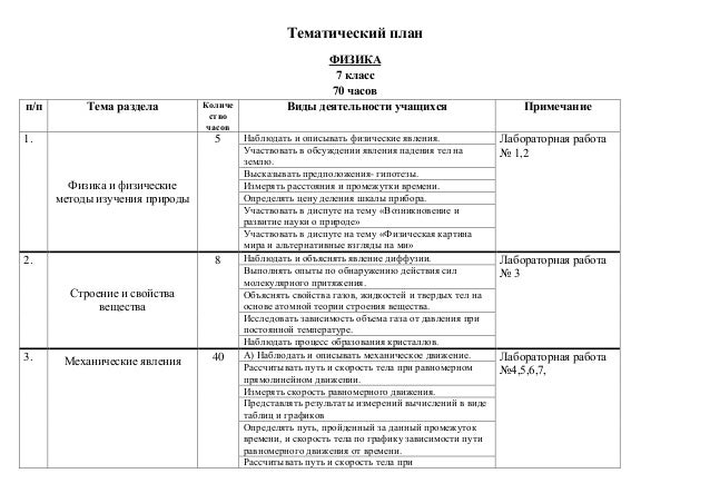 Примерные Программы По Учебным Предметам Физика 7 9 Классы