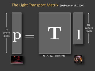 The Light Transport Matrix [Debevec et al. 2000]
photo
pixels
pattern
pixels
elements
 