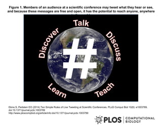 Figure 1. Members of an audience at a scientific conference may tweet what they hear or see, 
and because these messages are free and open, it has the potential to reach anyone, anywhere 
in the world. 
Ekins S, Perlstein EO (2014) Ten Simple Rules of Live Tweeting at Scientific Conferences. PLoS Comput Biol 10(8): e1003789. 
doi:10.1371/journal.pcbi.1003789 
http://www.ploscompbiol.org/article/info:doi/10.1371/journal.pcbi.1003789 
