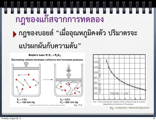 กฎของแก๊สจากการทดลอง 
‣กฎของบอยล์ “เมื่ออุณหภูมิคงตัว ปริมาตรจะ 
แปรผกผันกับความดัน” 
‣ไ 
By : WIROON PROMMAKOON 
Thursday, August 28, 14 18 
 