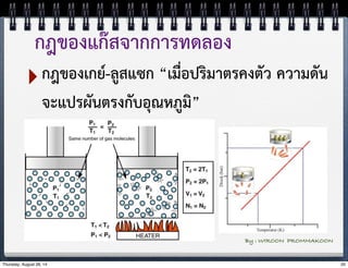 กฎของแก๊สจากการทดลอง 
‣กฎของเกย์-ลููสแซก “เมื่อปริมาตรคงตัว ความดัน 
จะแปรผันตรงกับอุณหภูมิ” 
By : WIROON PROMMAKOON 
Thursday, August 28, 14 20 
 