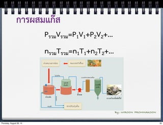 การผสมแก๊ส 
PรวมVรวม=P1V1+P2V2+... 
nรวมTรวม=n1T1+n2T2+... 
By : WIROON PROMMAKOON 
Thursday, August 28, 14 30 
 